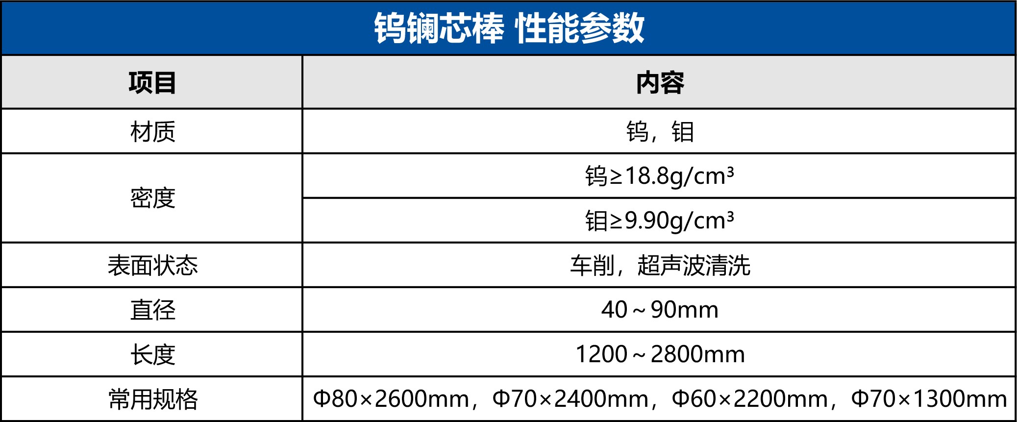 高温零部件 钨澜芯棒 性能参数.jpg